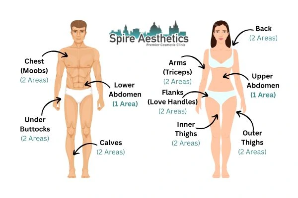 Cryolipolysis Prices Ashbourne