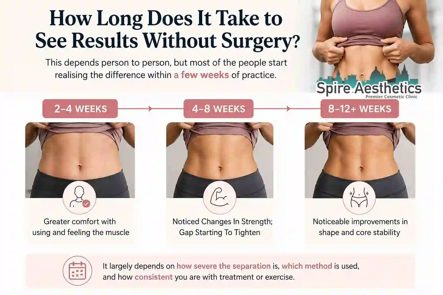 How Long Does It Take to See Results Without Surgery Ashbourne?